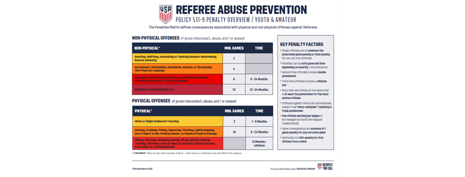 Referee Abuse Prevention Table